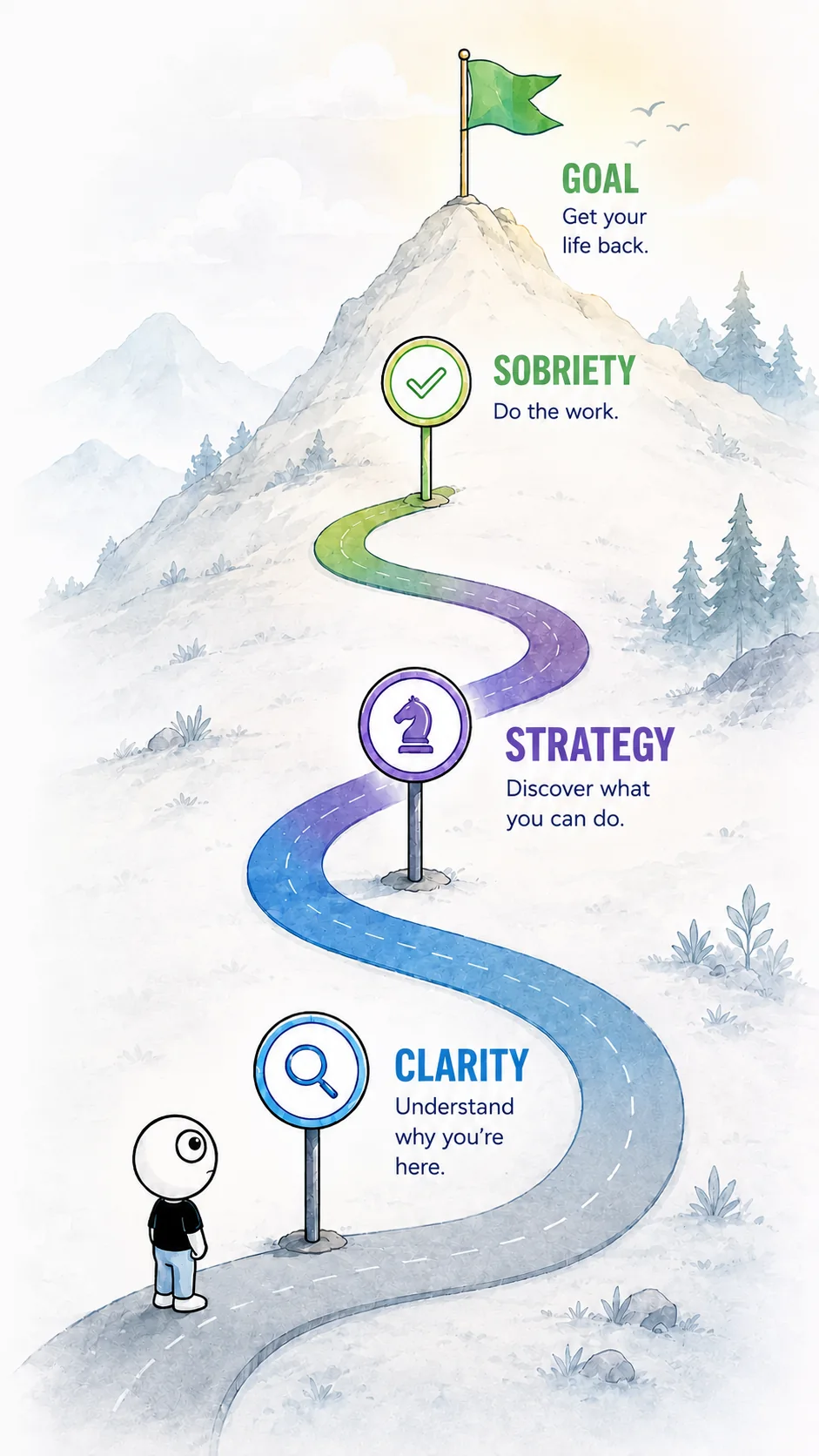 An illustrated mountain path leading through clarity, strategy and sobriety towards a confident alcohol-free life