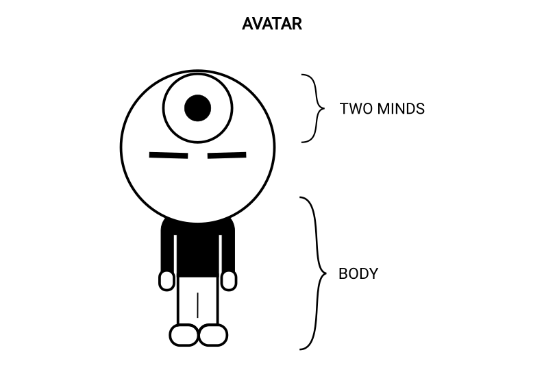 The Practical Sobriety avatar representing the conscious mind, subconscious mind and body